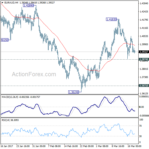 action forex gbp/aud