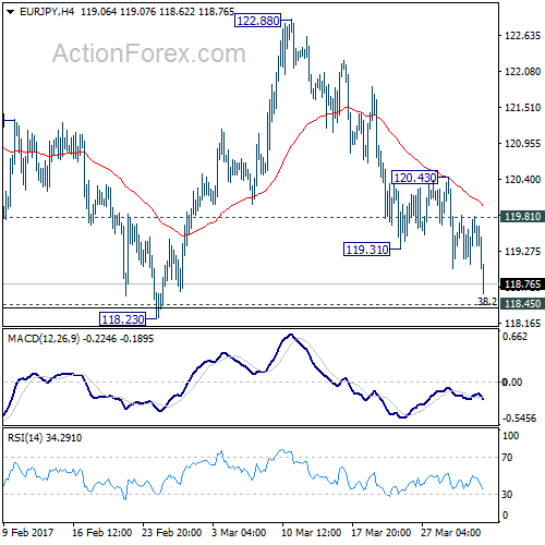 eur jpy actionforex