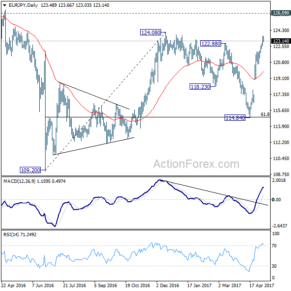 forex eur usd daily outlook