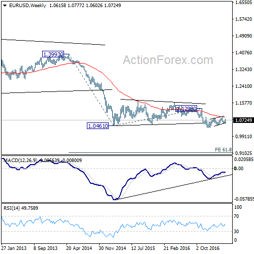 eur usd action forex