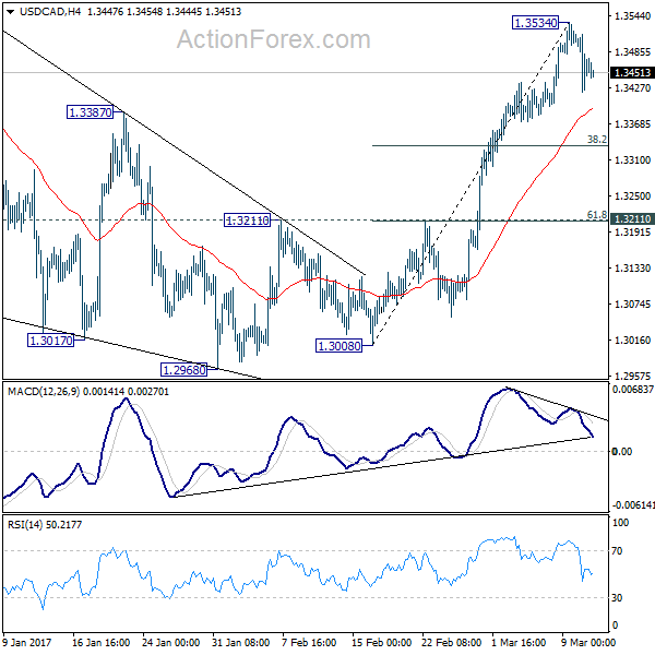 forex cad outlook
