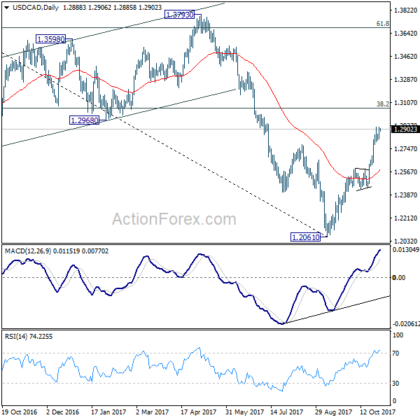 USD/CAD Daily Chart