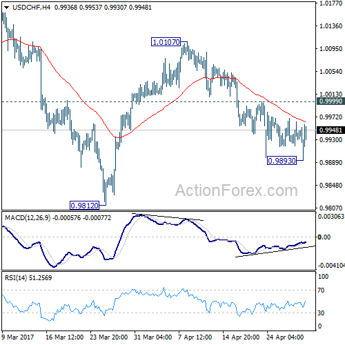 actionforex usd chf