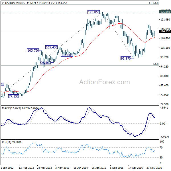 usd jpy actionforex