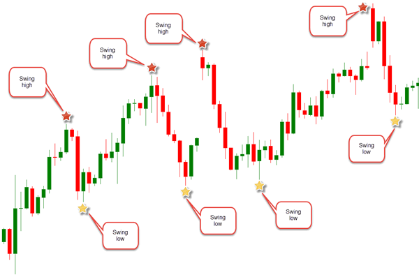 What Is Price Action In Forex Trading Action Forex