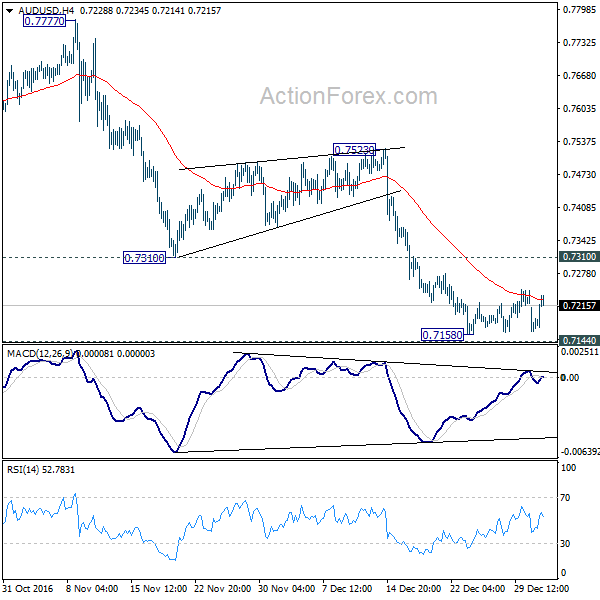 AUD/USD 4 Hours Chart