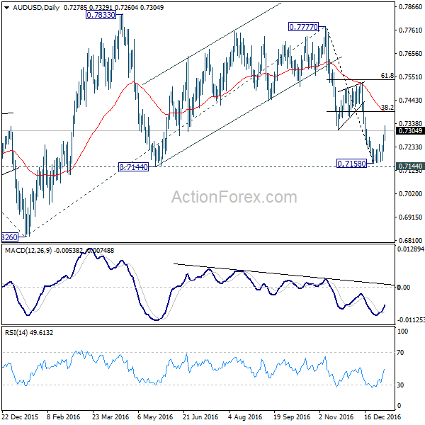 AUD/USD Daily Chart