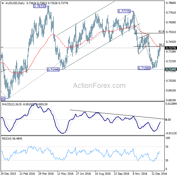 AUD/USD Daily Chart