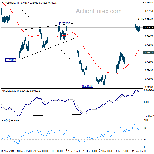 AUD/USD 4 Hours Chart