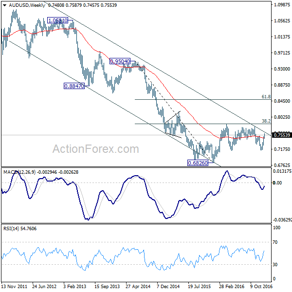 AUD/USD Weekly Chart