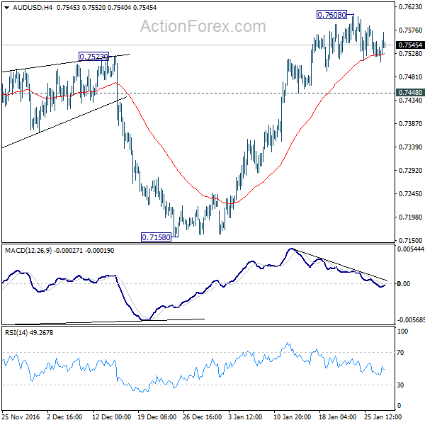 AUD/USD 4 Hours Chart