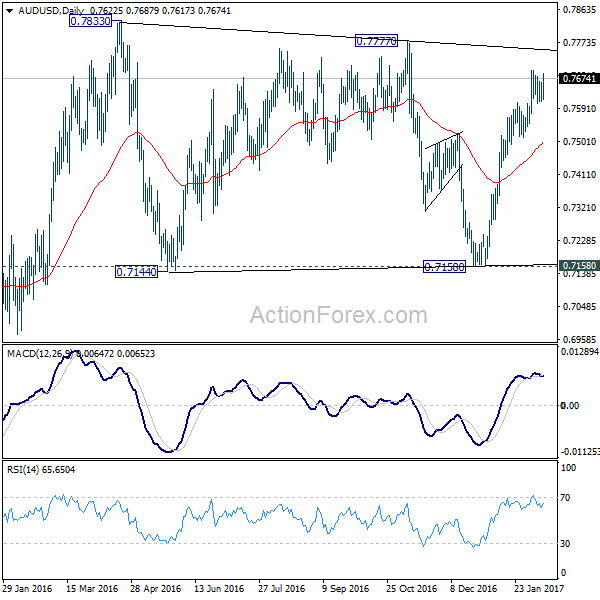 AUD/USD Daily Chart