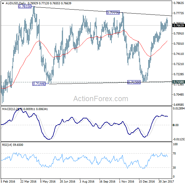 AUD/USD Daily Chart