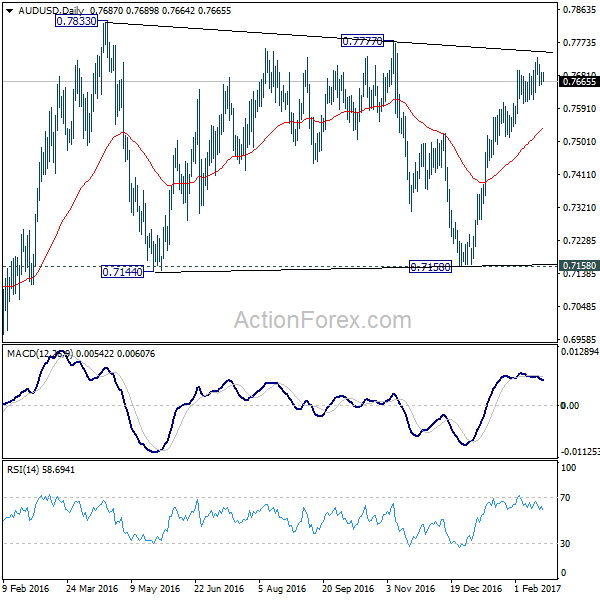 AUD/USD Daily Chart