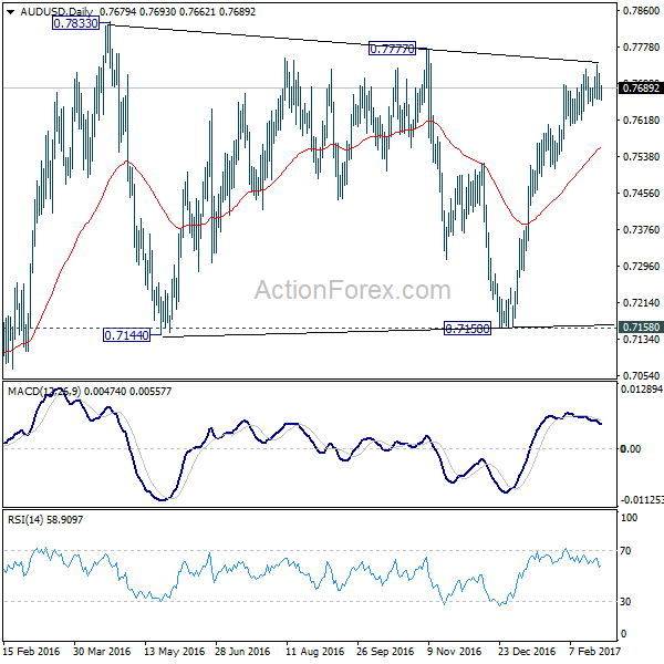 AUD/USD Daily Chart