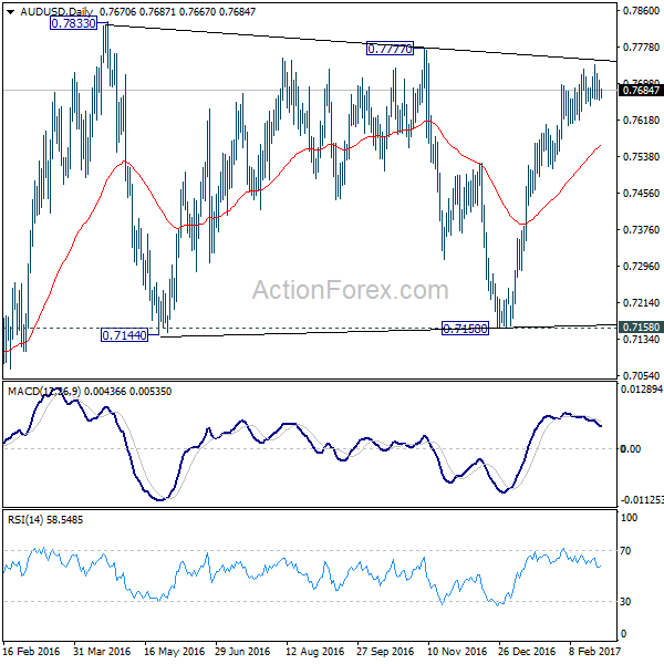 AUD/USD Daily Chart