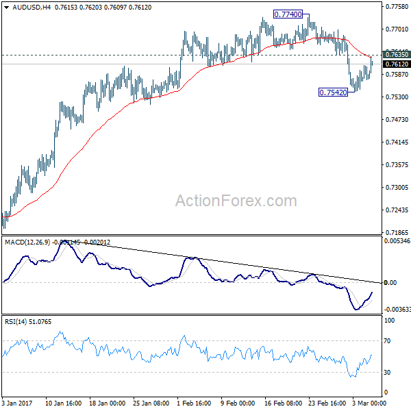 AUD/USD 4 Hours Chart