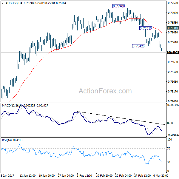 AUD/USD 4 Hours Chart