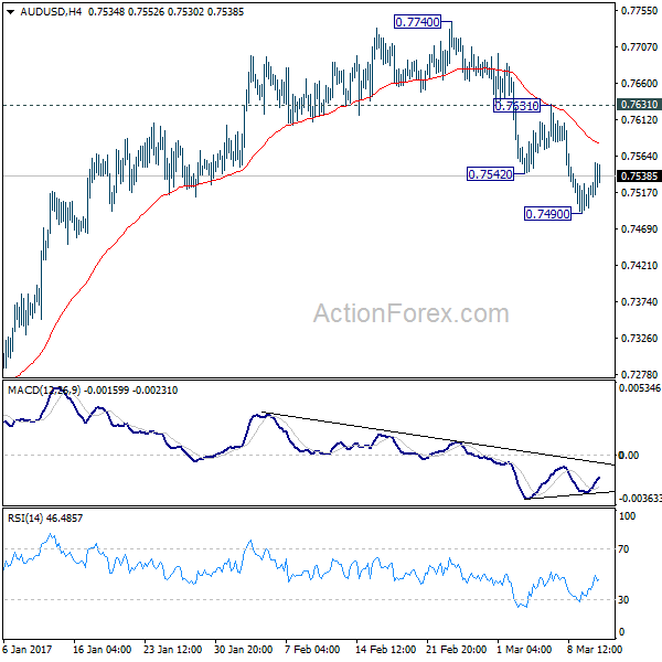 AUD/USD 4 Hours Chart