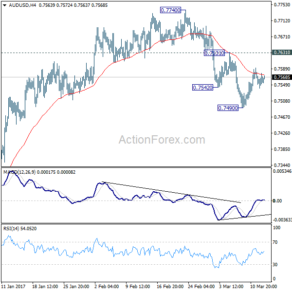 AUD/USD 4 Hours Chart