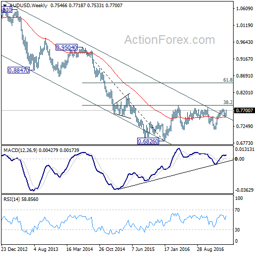 AUD/USD Weekly Chart