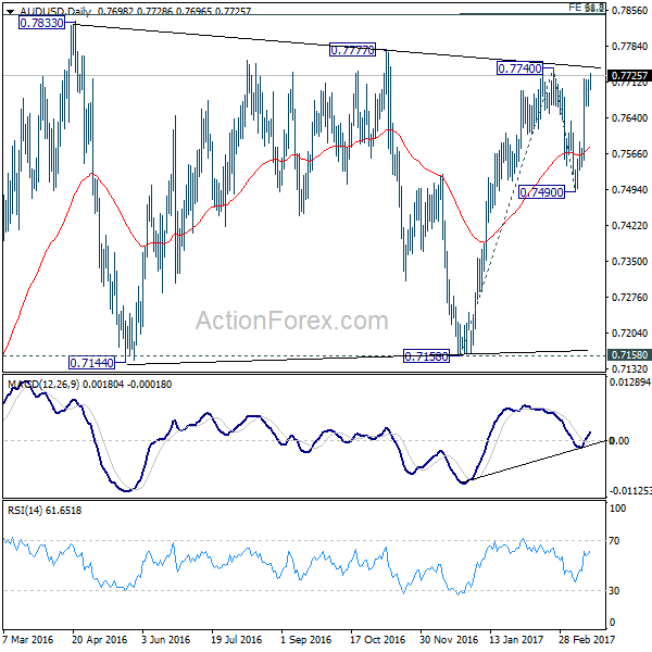 AUD/USD Daily Chart