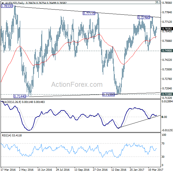 AUD/USD Daily Chart