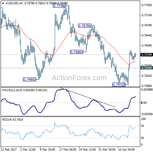 AUD/USD 4 Hours Chart