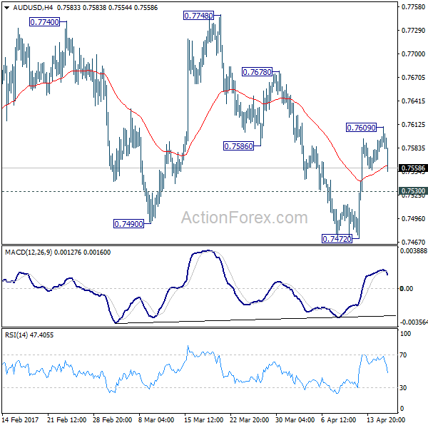 AUD/USD 4 Hours Chart