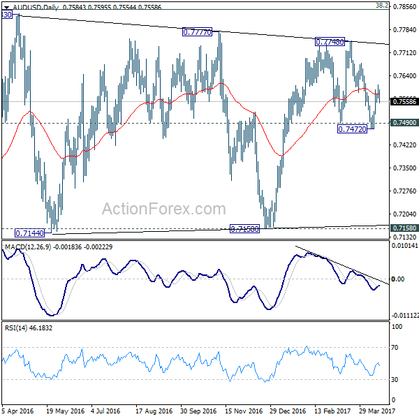 AUD/USD Daily Chart