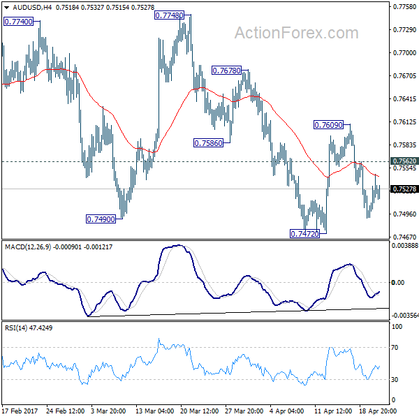 AUD/USD 4 Hours Chart