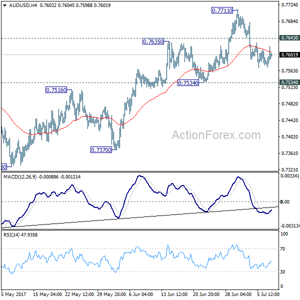 AUD/USD 4 Hours Chart