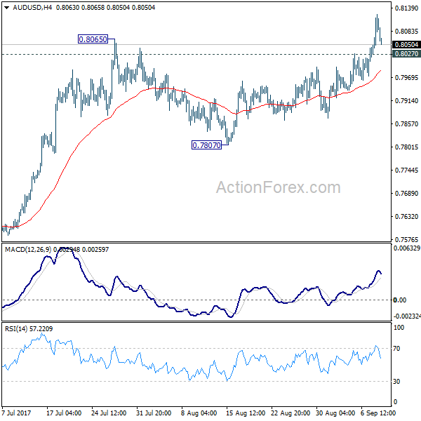 AUD/USD 4 Hours Chart