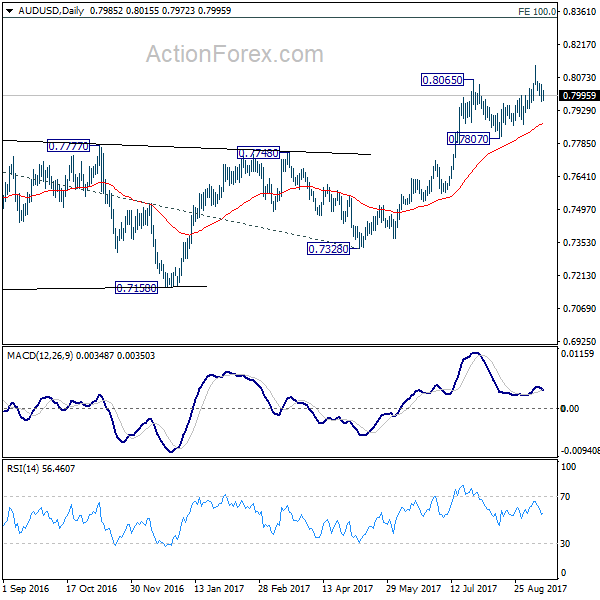 AUD/USD Daily Chart