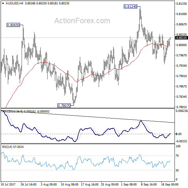 AUD/USD 4 Hours Chart