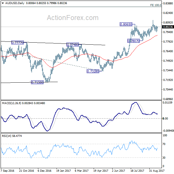 AUD/USD Daily Chart