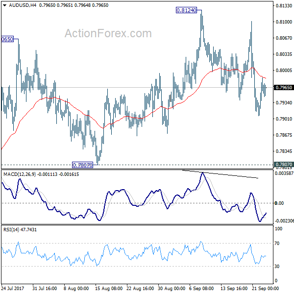 AUD/USD 4 Hours Chart