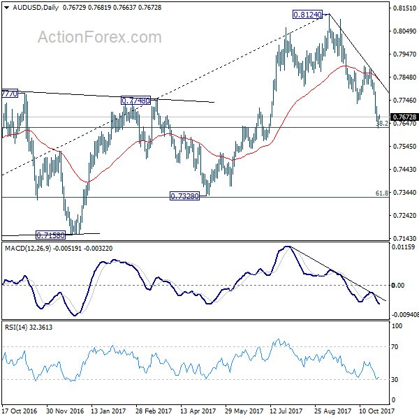 AUD/USD Daily Chart