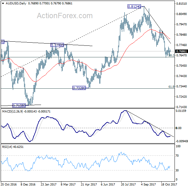 AUD/USD Daily Chart