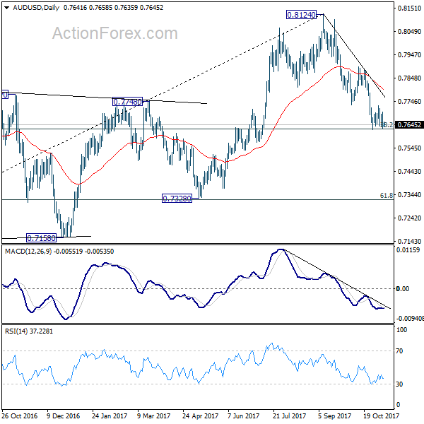 AUD/USD Daily Chart