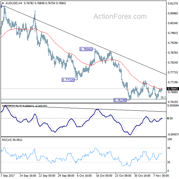 AUD/USD 4 Hours Chart