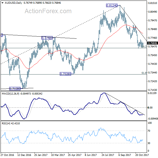 AUD/USD Daily Chart