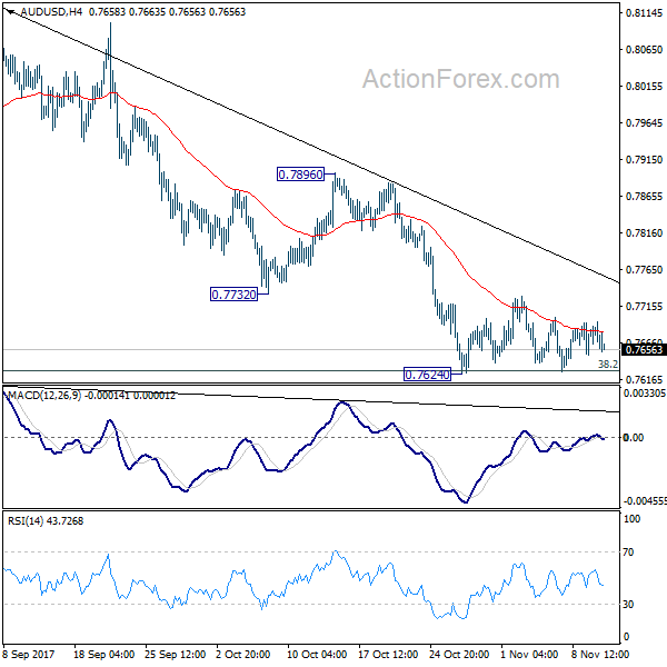 AUD/USD 4 Hours Chart