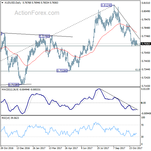 AUD/USD Daily Chart