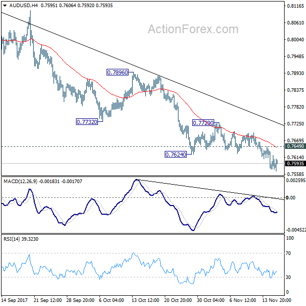 AUD/USD 4 Hours Chart