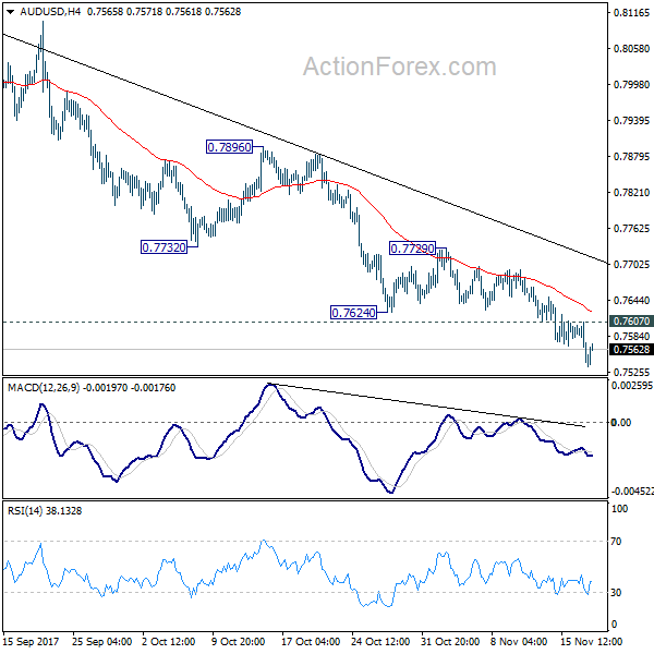 AUD/USD 4 Hours Chart