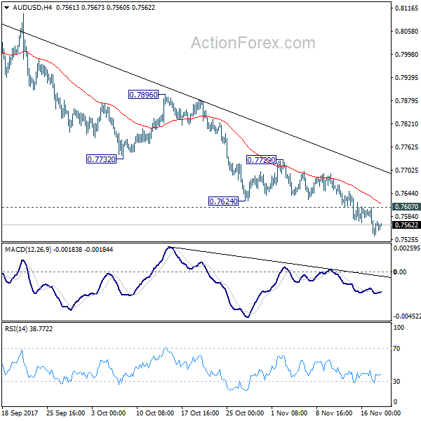 AUD/USD 4 Hours Chart