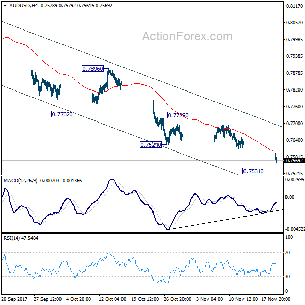 AUD/USD 4 Hours Chart