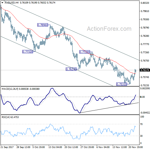 AUD/USD 4 Hours Chart