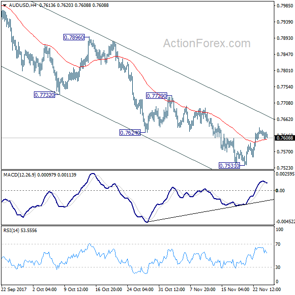 AUD/USD 4 Hours Chart